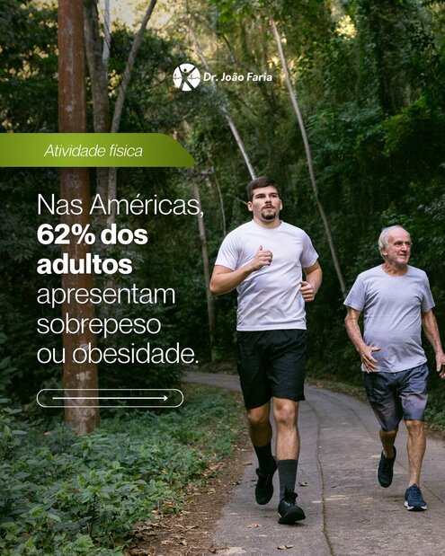 Nas Amércias 62% dos adultos apresentam sobrepeso ou obesidade